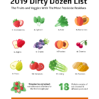 Dirty-Dozen-2019_AlgaeCal